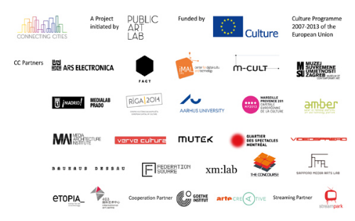 Connecting Cities Network Connecting Cities Network